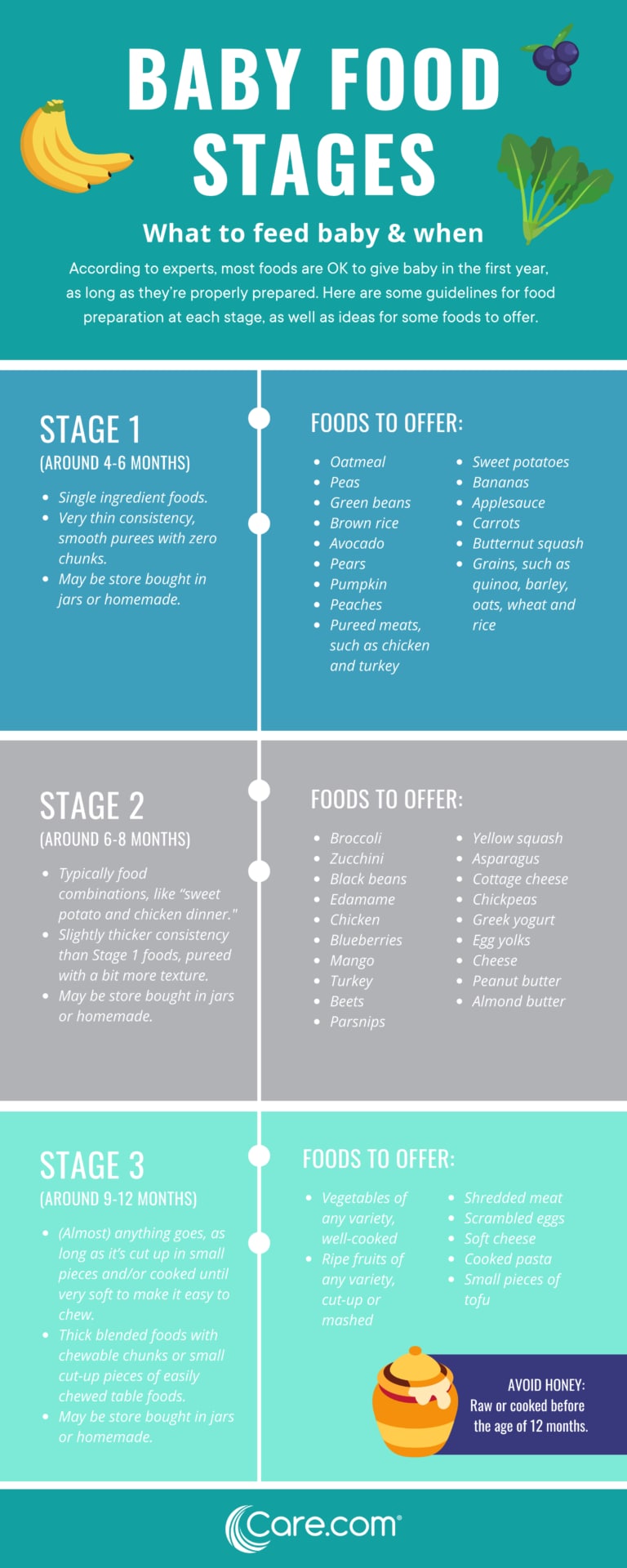 stage-1-baby-food-when-is-a-child-ready-to-start-solids