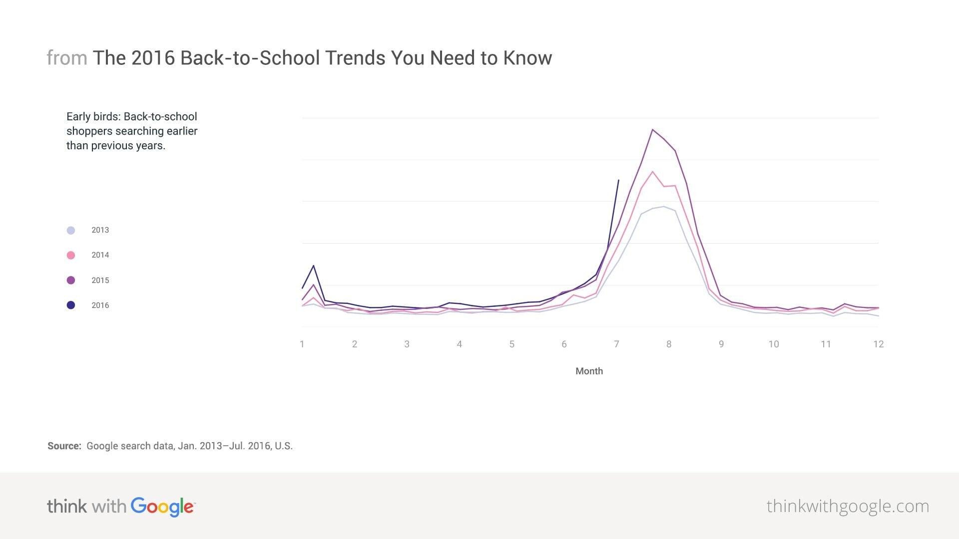 This Just In: Google’s Report on 2016’s Back To School Trends