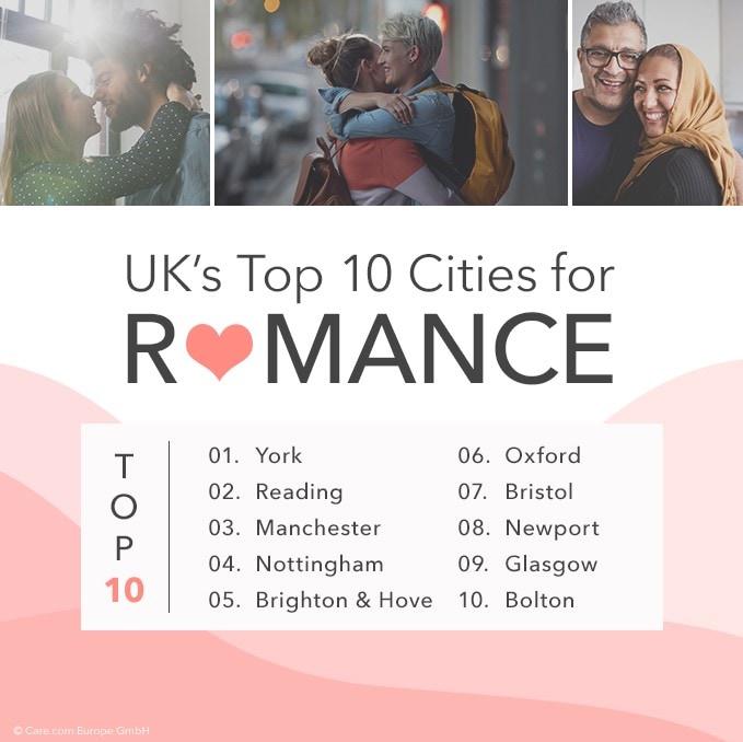 The Best Cities in the UK to Celebrate Your Love