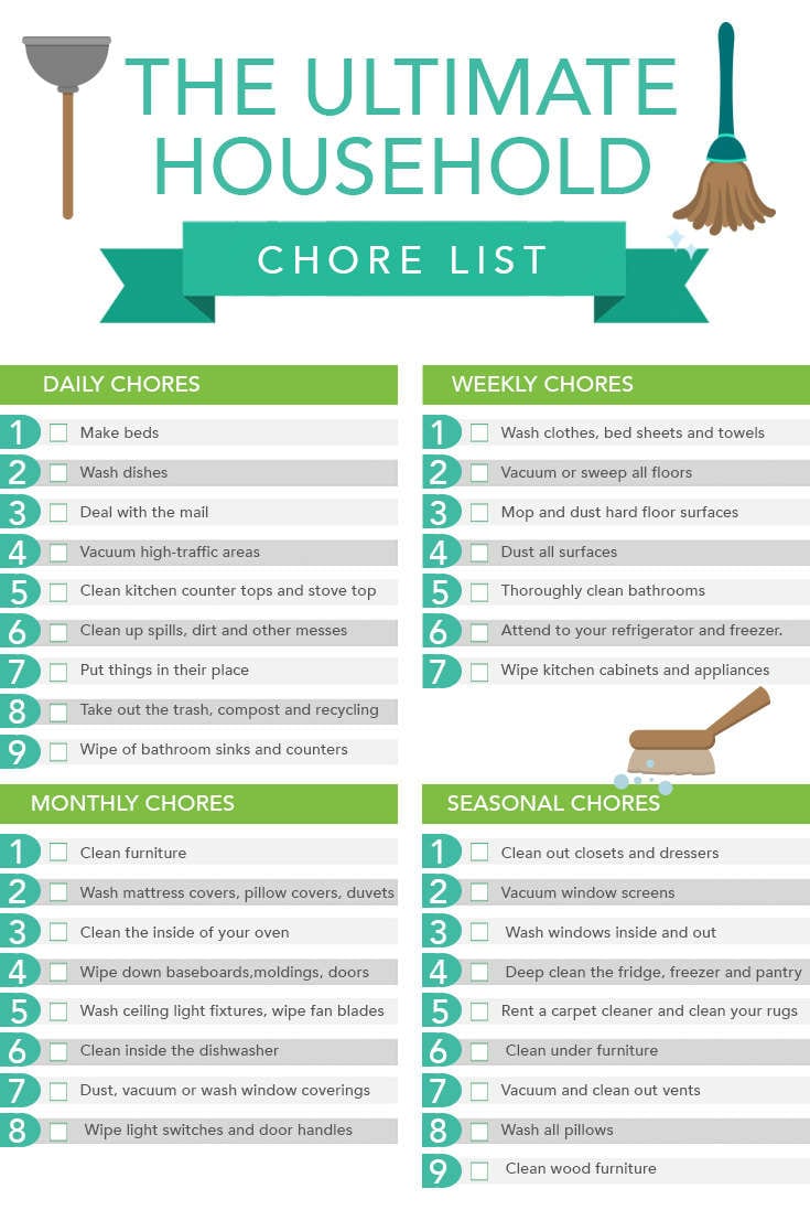 The Ultimate Household Chore List -  Resources