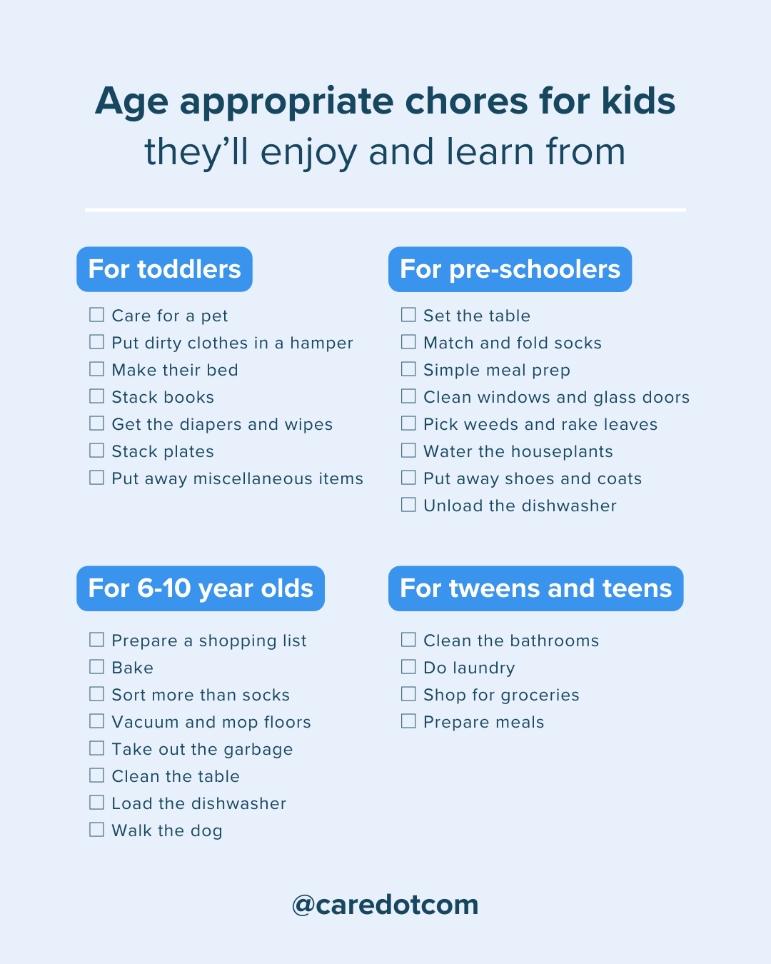 Age-appropriate chores for kids of all ages