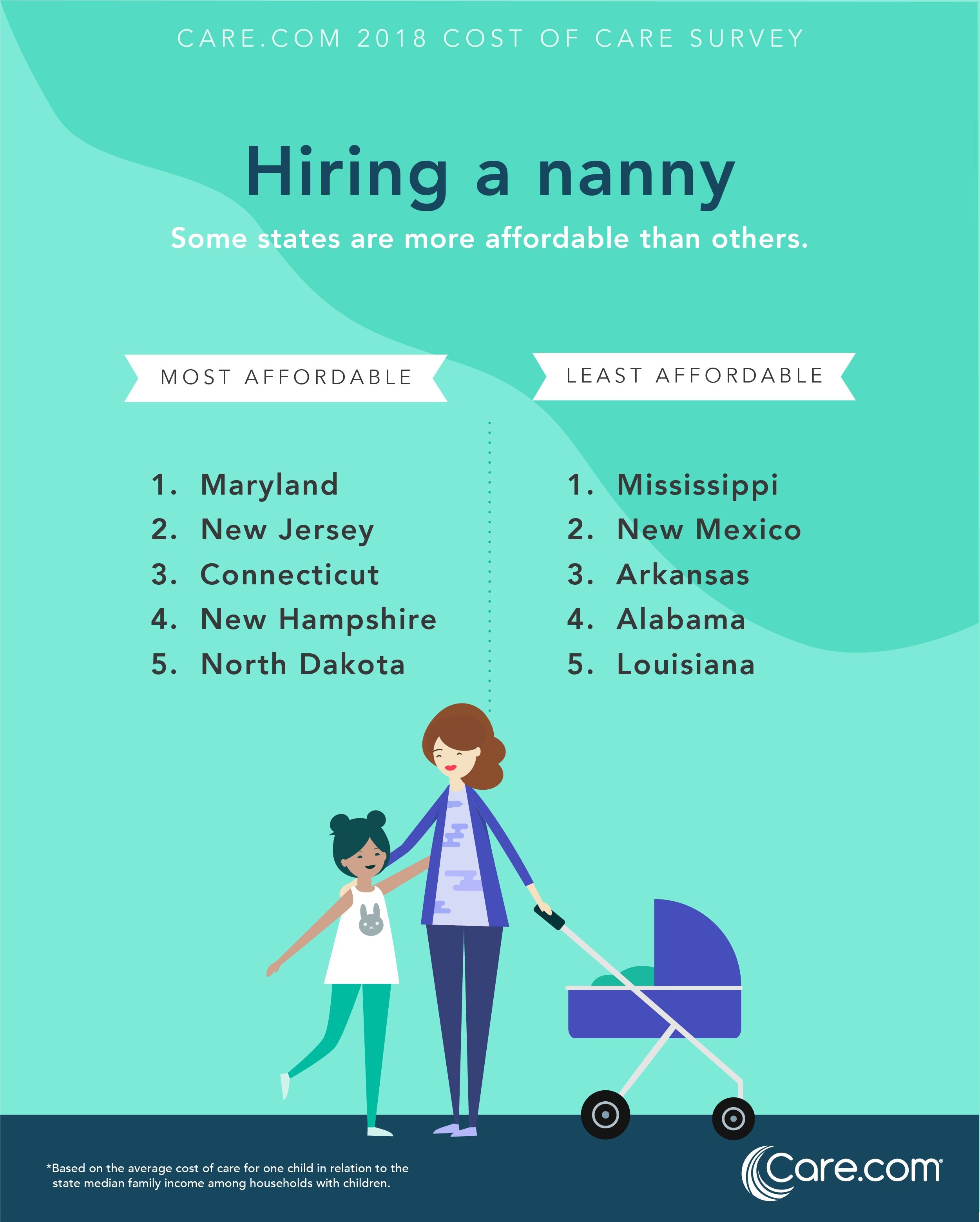 Au Pair vs Nanny - Difference in Cost of Daycare & More