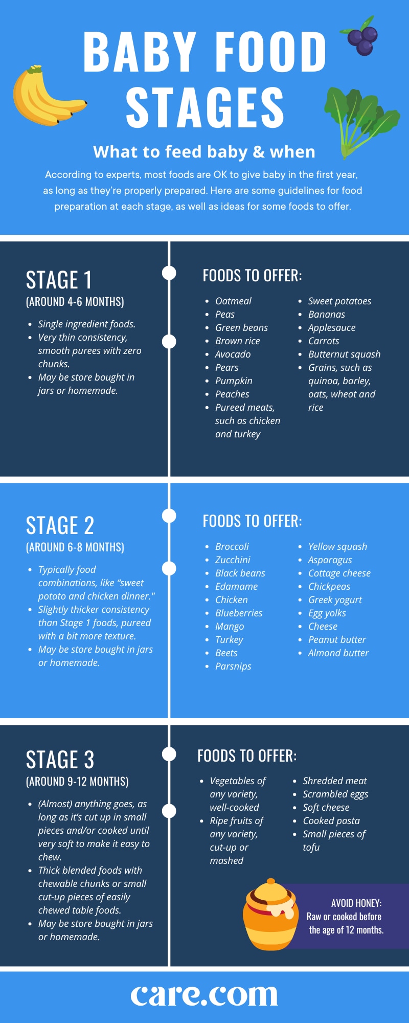 The 3 baby food stages: What foods and when