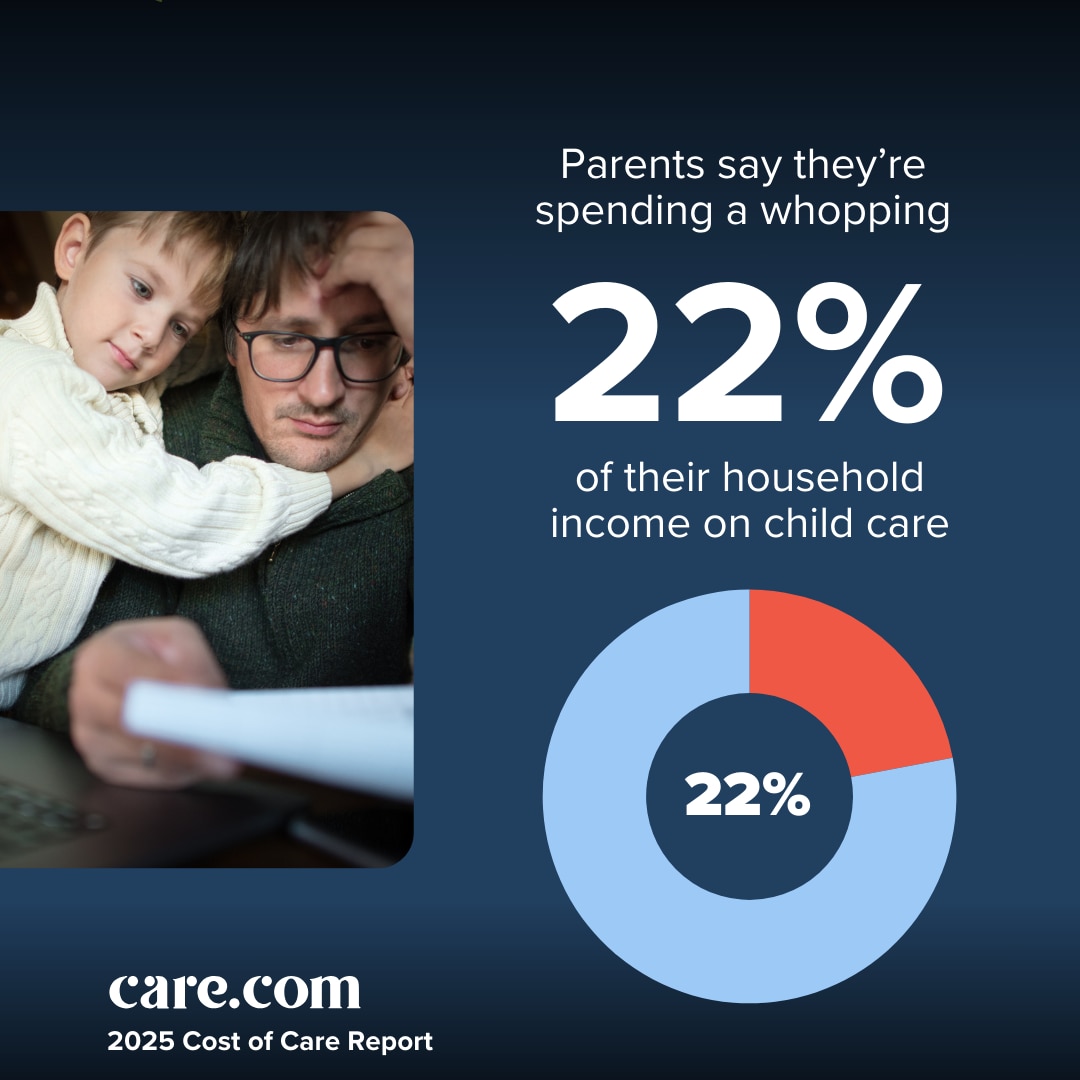 How much does child care cost in 2025