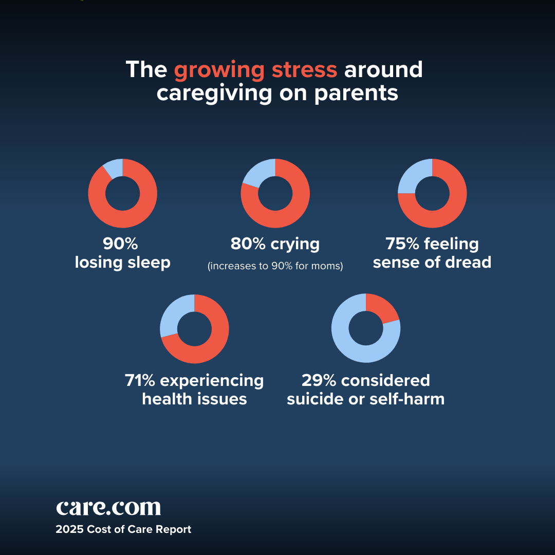 Care.com 2025 Cost of Care Report