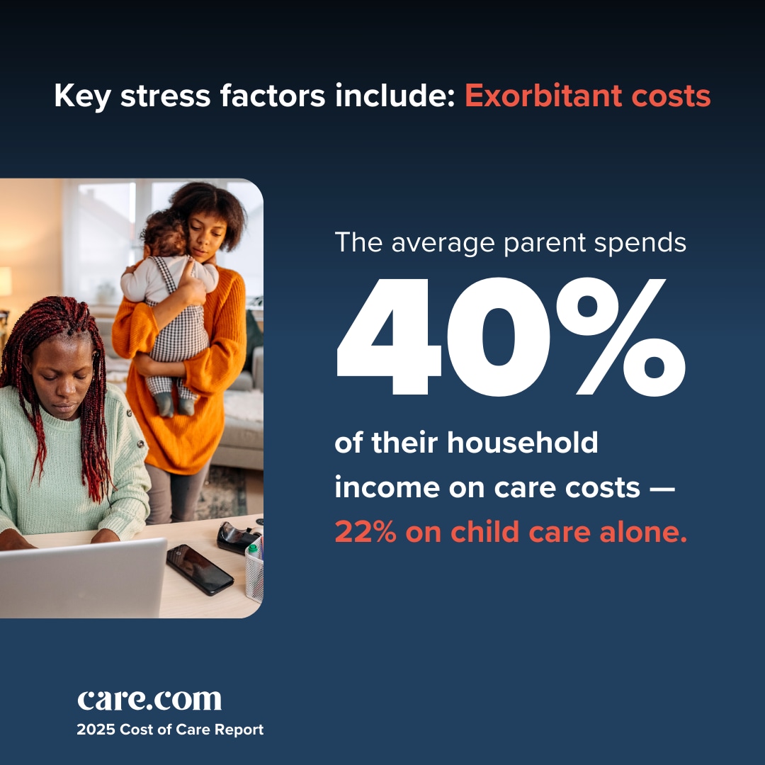 Care.com 2025 Cost of Care Report