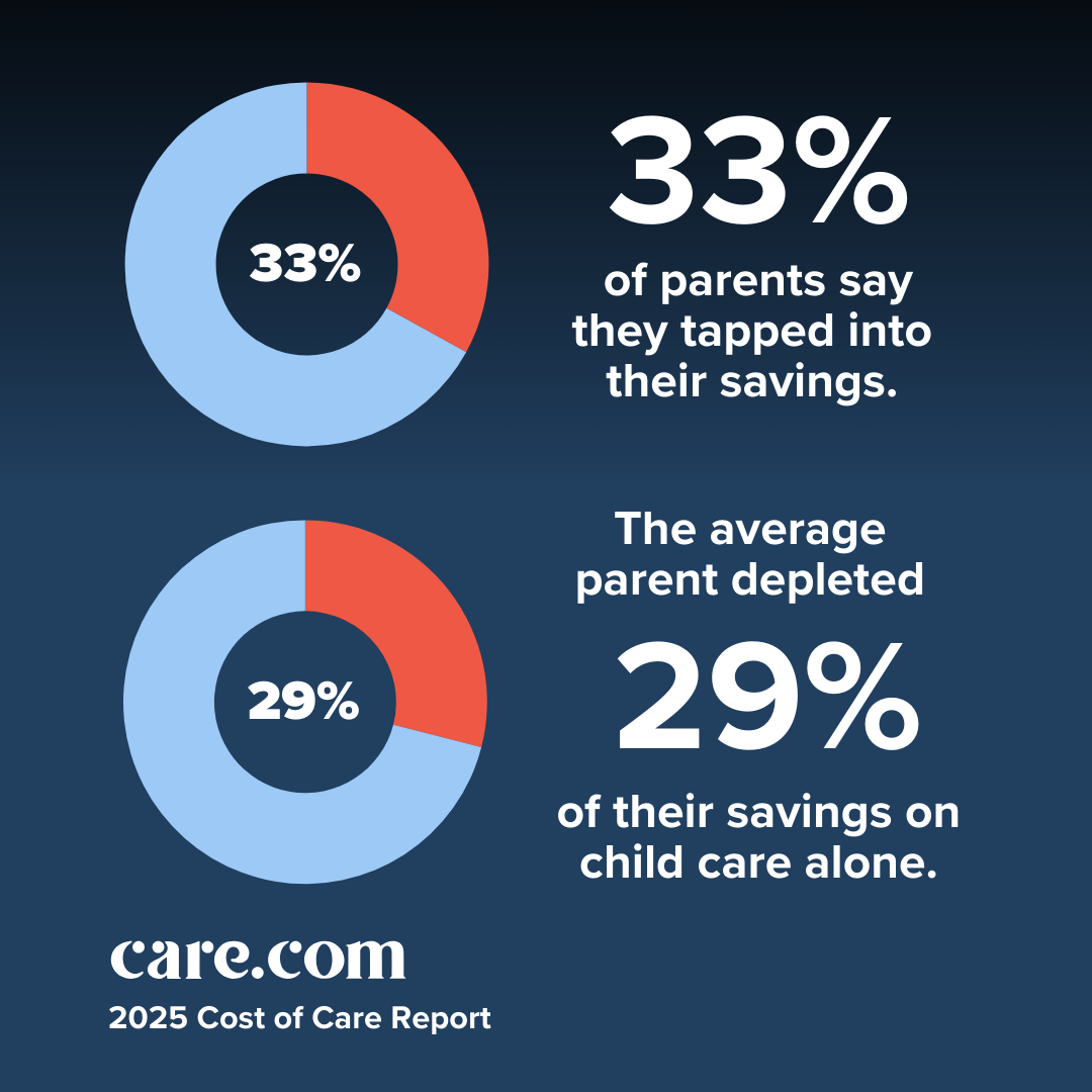 How much does child care cost in 2025