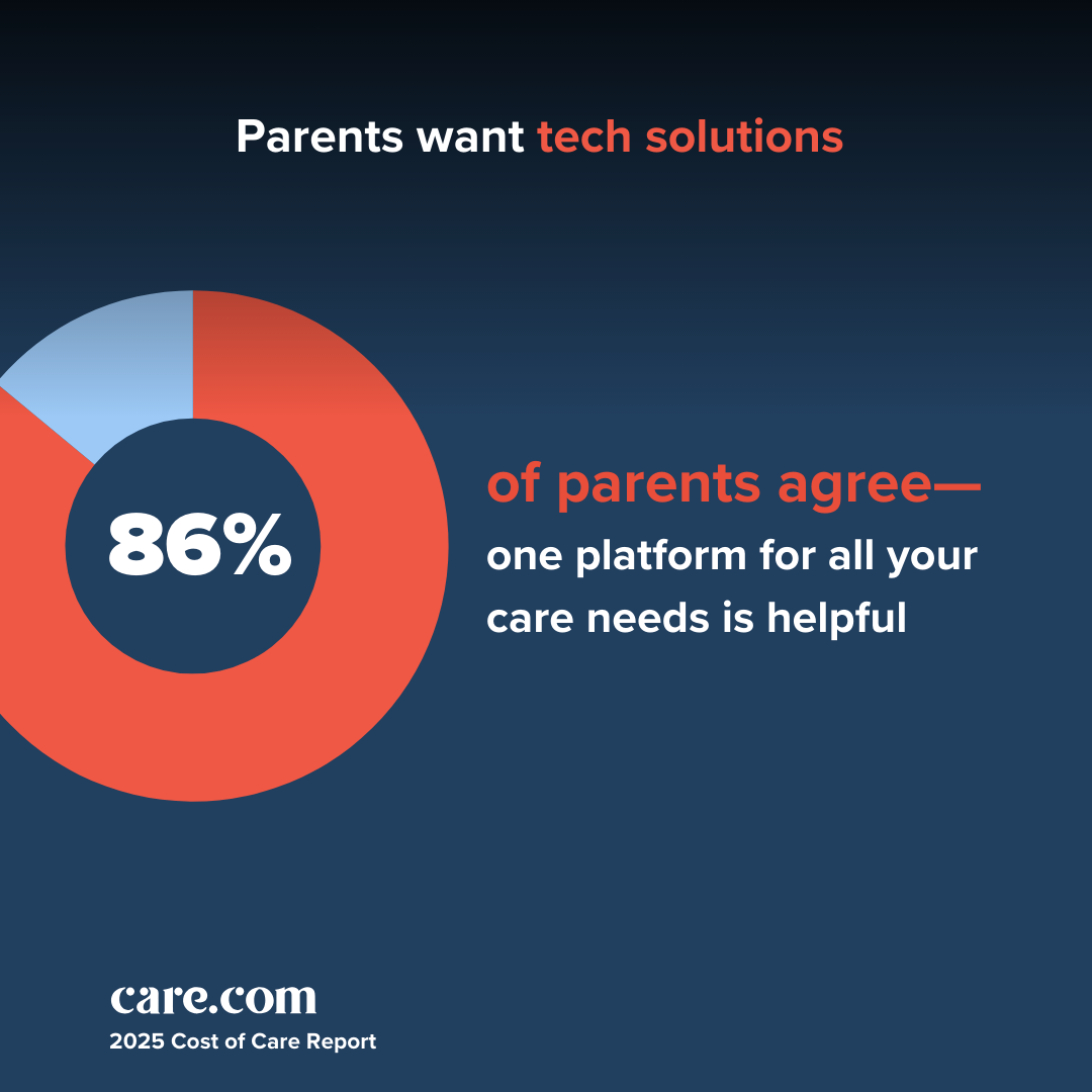 Care.com 2025 Cost of Care Report