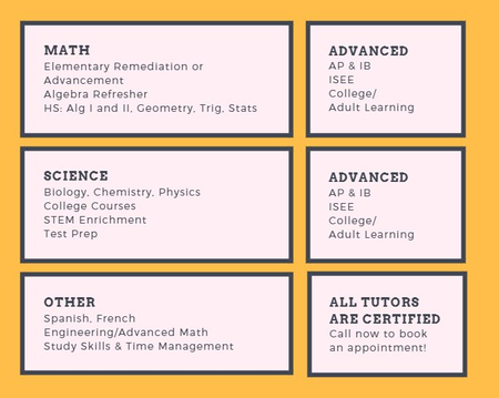 Learning Period