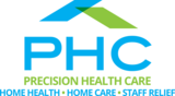 Precision Health Care